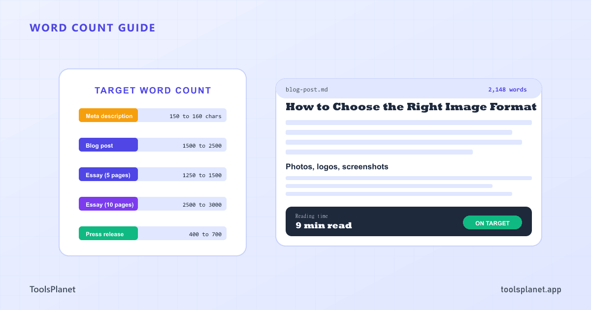 A document outline with a word-count meter showing target word ranges for blog posts, essays, and meta descriptions