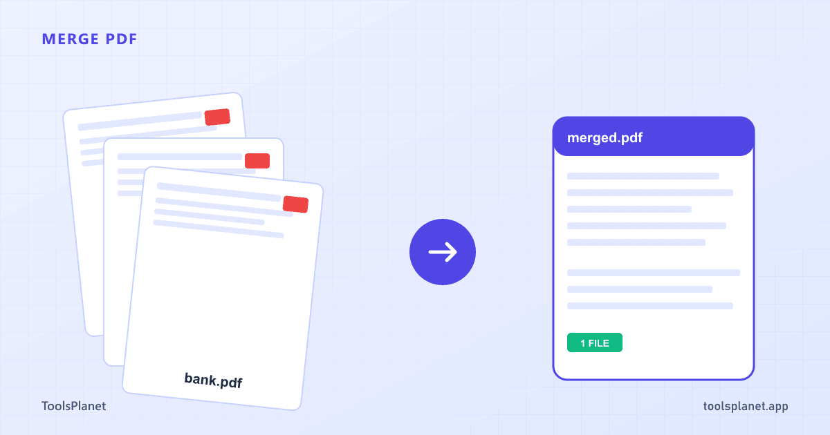 Three PDF page rectangles being combined into a single document, with a downward merge arrow joining them into one stacked PDF